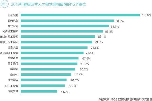 AI工程设计与工作内容：所需技能及薪资水平