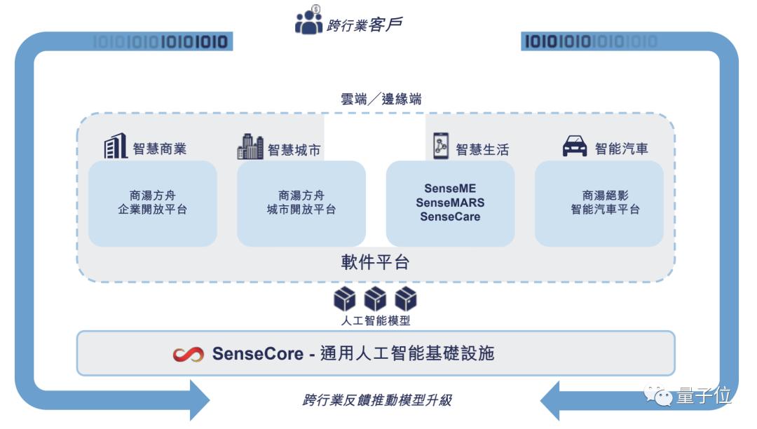 AI工程设计与工作内容：所需技能及薪资水平