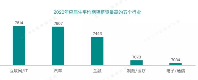 AI工程设计与工作内容：所需技能及薪资水平