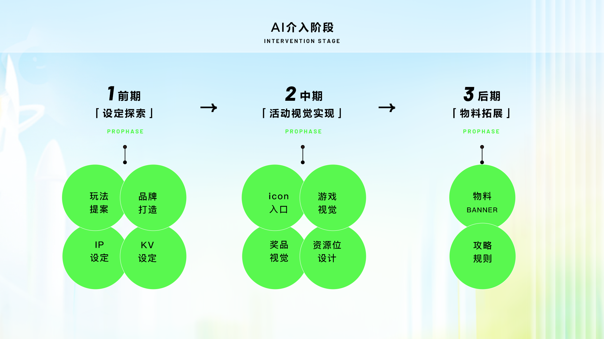 全面解析AI工程化的三大核心方面及其实践应用