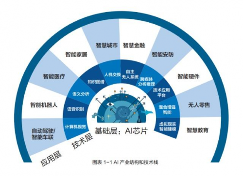 全面解析AI工程化的三大核心方面及其实践应用