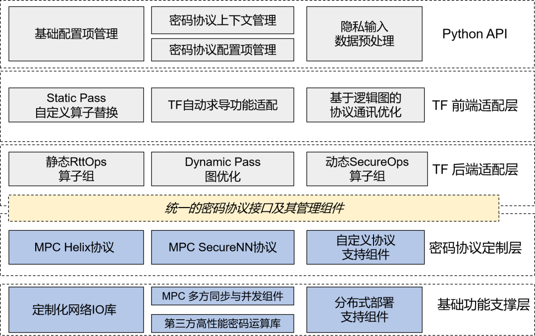 全面解析AI工程化的三大核心方面及其实践应用