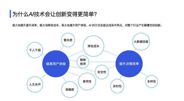 AI创业项目与方向：从计划书到实践切入点