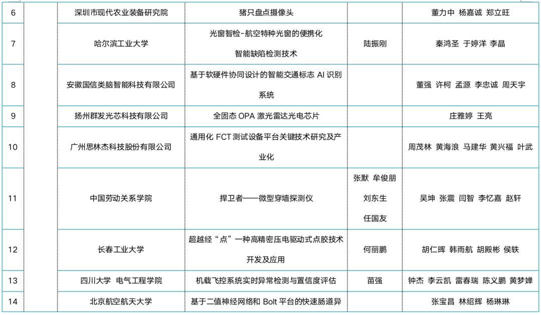 AI创业项目与方向：从计划书到实践切入点