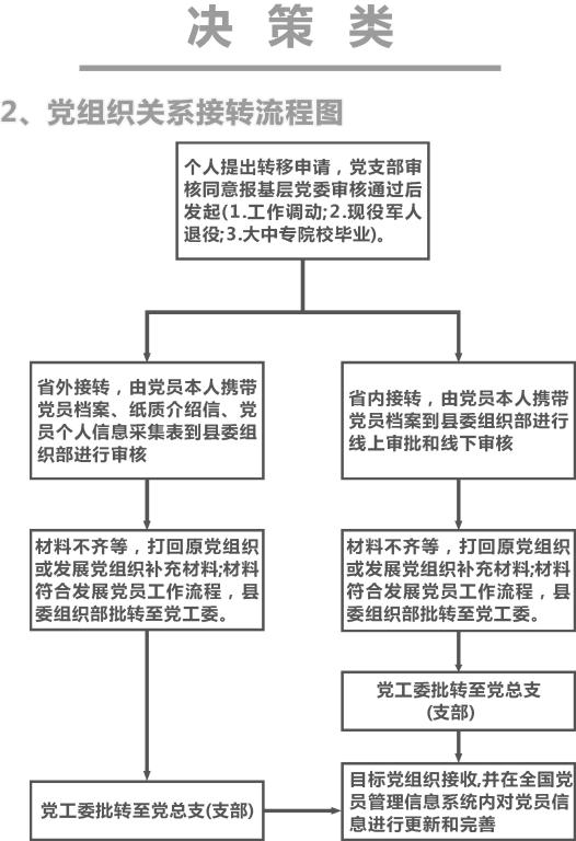 全方位攻略：创业必备清单与作业指导，解决创业全流程问题