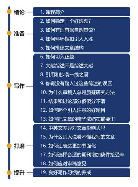 绮鹃视角下的创业类文章写作技巧