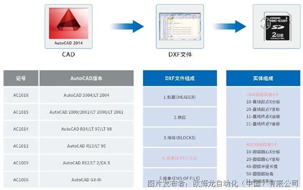 AI技术在印前处理中对裁切标记的应用探讨