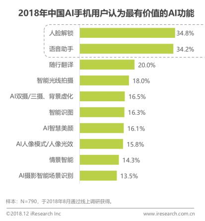 探索小米手机AI功能的启动与使用技巧