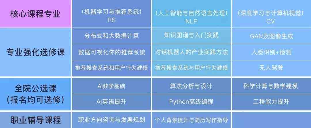 探索智达人工智能学院：课程质量与就业前景深度分析