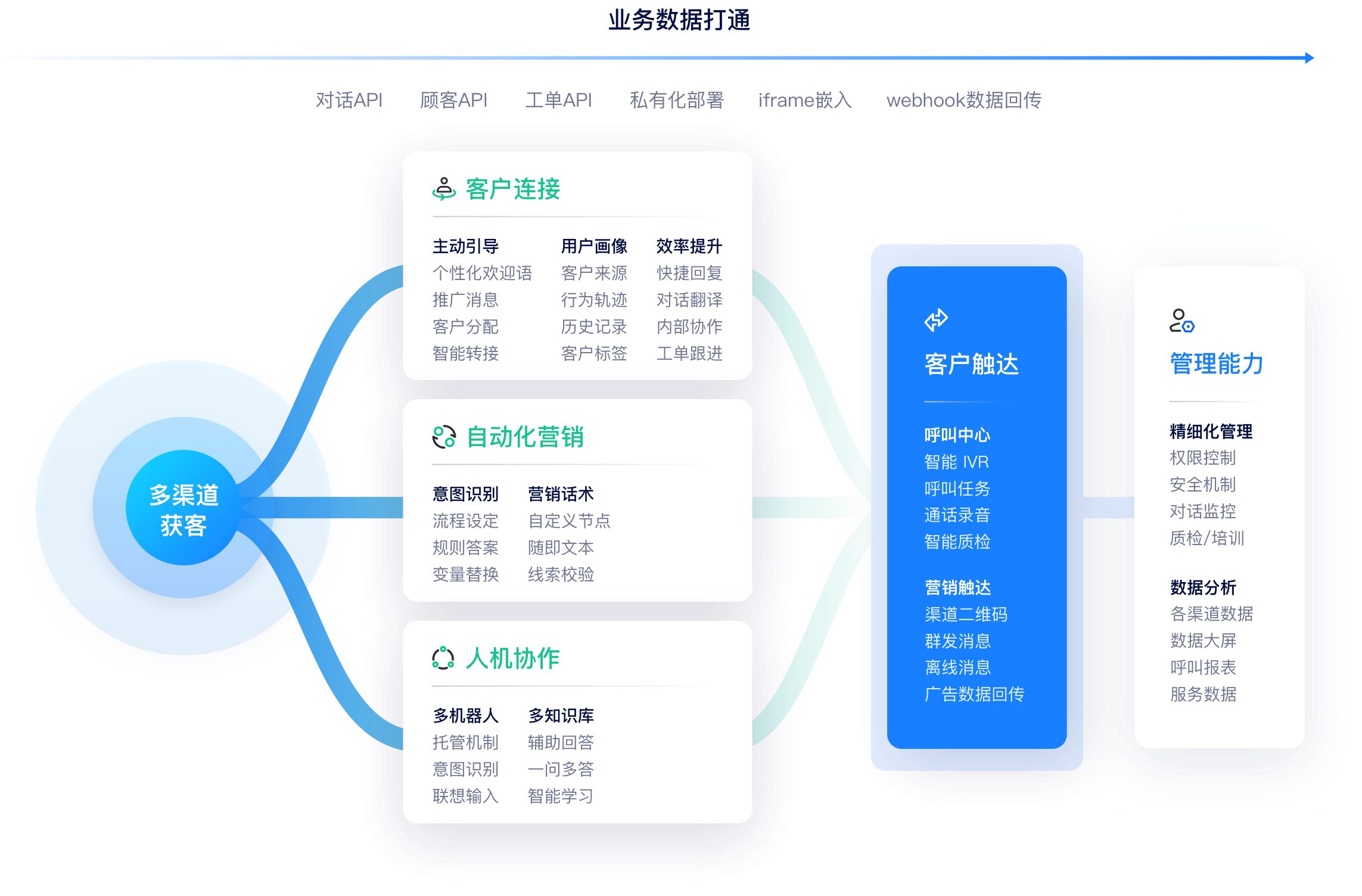 智达软件：全方位解决方案与功能特色解析，满足您的多样化需求