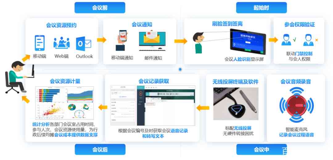 智达软件：全方位解决方案与功能特色解析，满足您的多样化需求