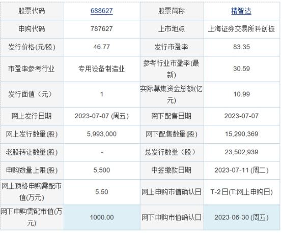 智达平台：智达、官网、信息及智达信息科技概述