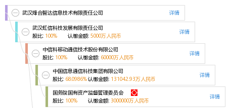 智达平台：智达、官网、信息及智达信息科技概述