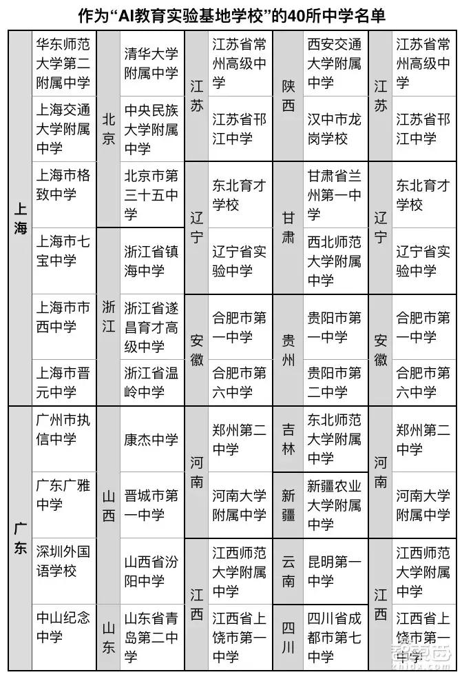 全面解析：顶尖大学AI专业深度排名与详细分析