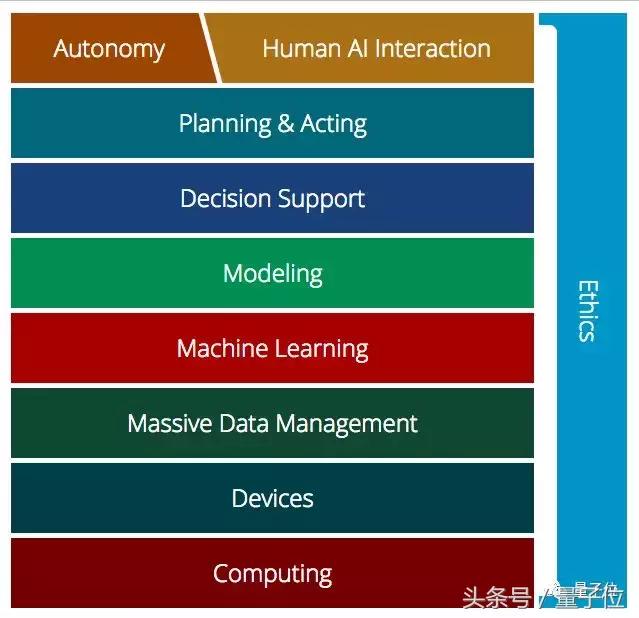 全面解析：顶尖大学AI专业深度排名与详细分析