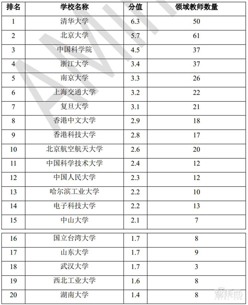 全面解析：顶尖大学AI专业深度排名与详细分析