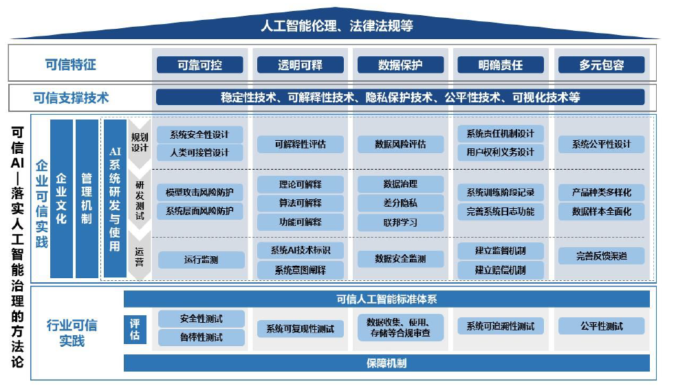 解读AI智能管理的体检报告：浣撴