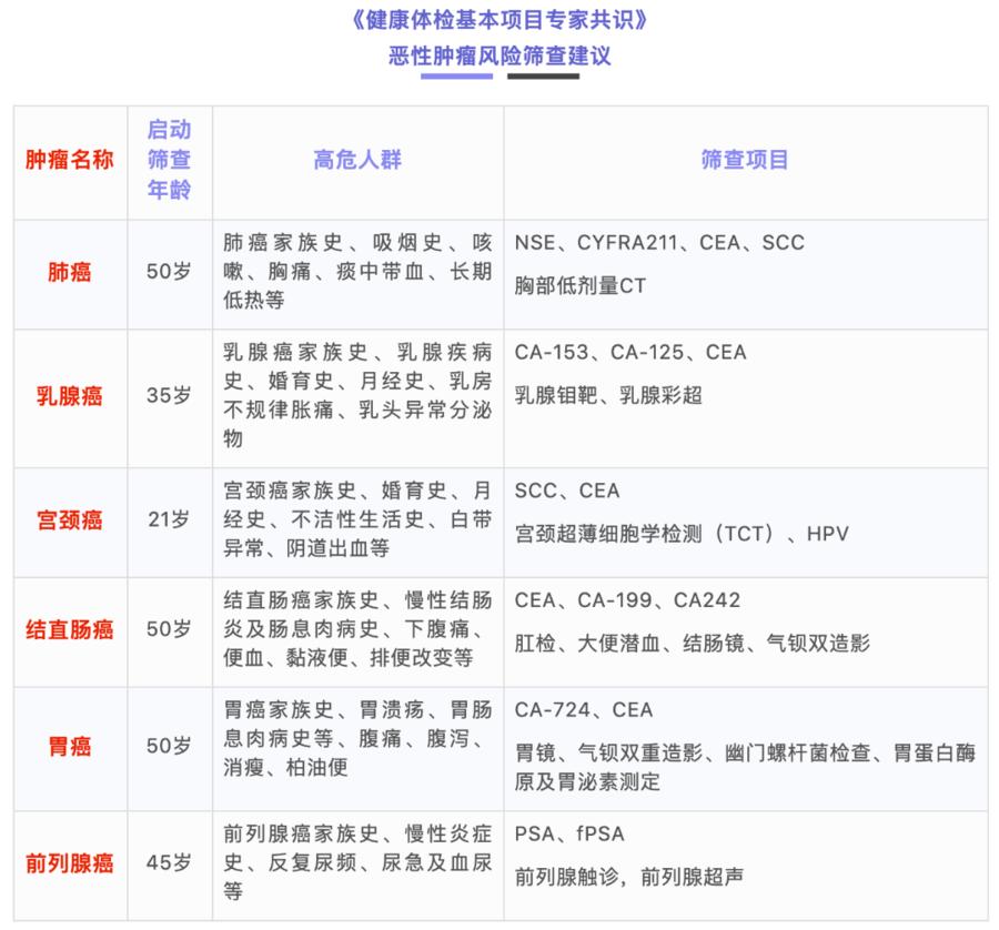 深度解析：AI智能体检如何实现全方位健康监测与评估