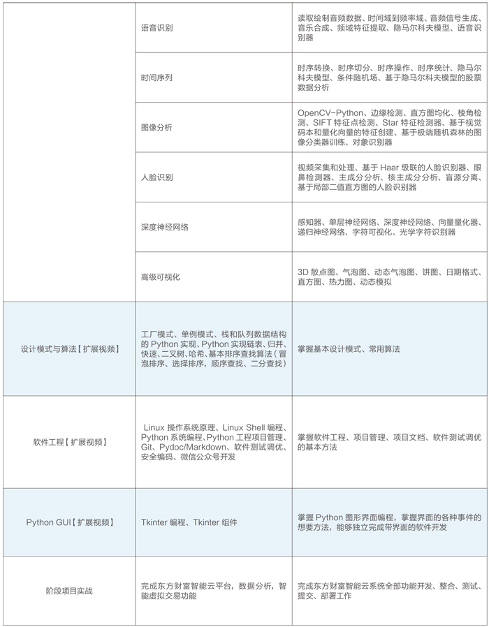 人工智能体检报告解读系统与项目解析及有效性验证