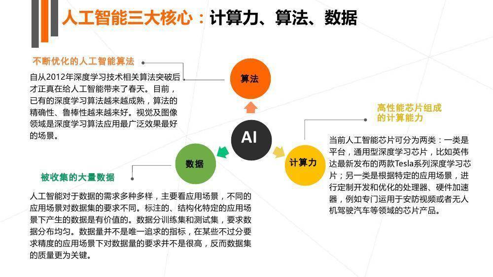 智能体检报告解读平台：人工智能与健康管理的融合 nn不过，浣撴