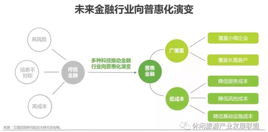 智能体检报告解读平台：人工智能与健康管理的融合 nn不过，浣撴