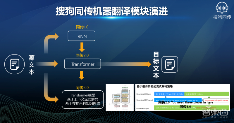 文档读音翻译PPT转换助手AI