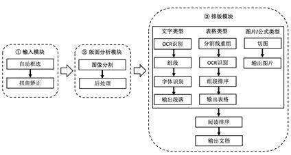 AI数字识别：使用指南、录入软件、模型及技术研究文献汇总