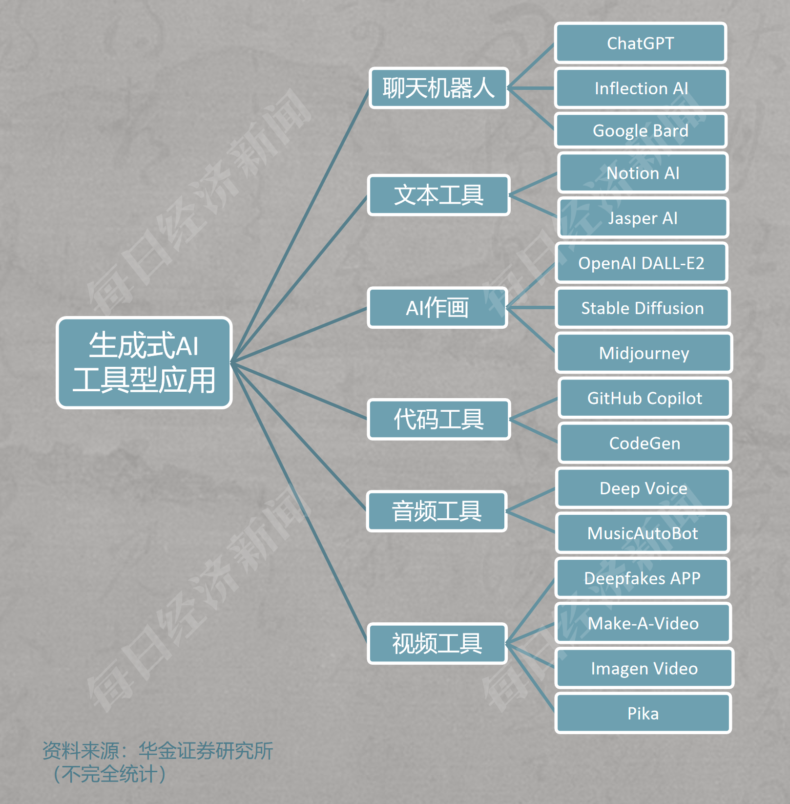 探索生成脚本AI：涵盖技术细节、应用领域及未来趋势