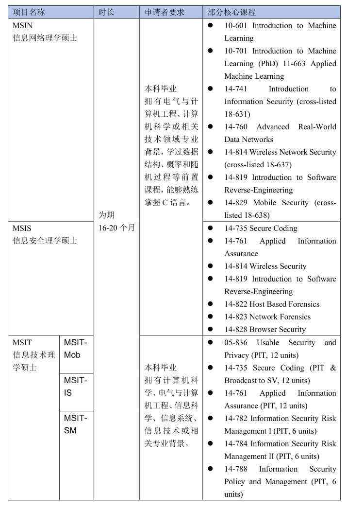 探索斯坦福ICME项目：课程设置、申请指南及职业发展机会