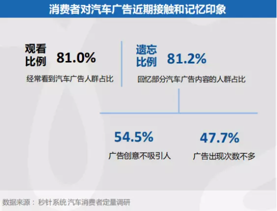 探索AI创意广告：涵盖趋势、策略与实施的全面指南