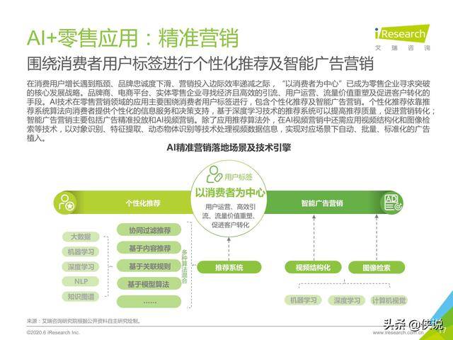 AI广告软件赚钱真实性及防跟卖策略，探究其上市时间