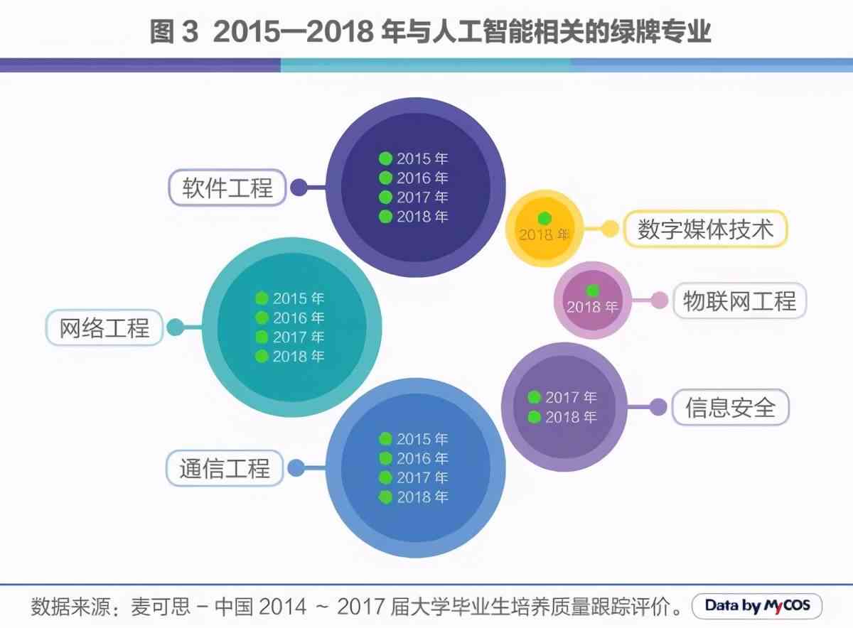 AI主流方向：选择专业与四大发展方向指南