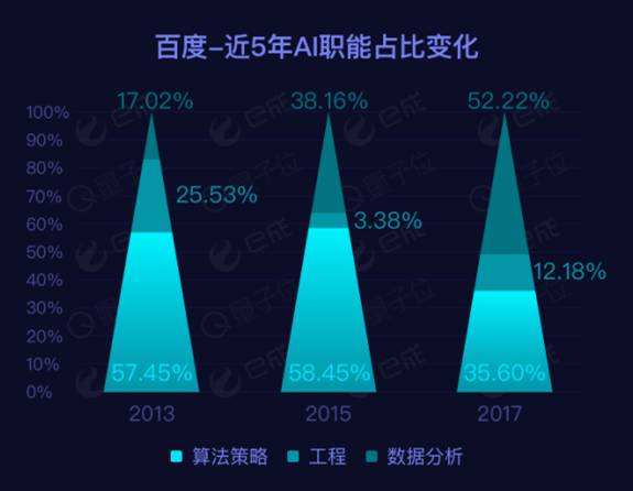 AI主流方向：选择专业与四大发展方向指南