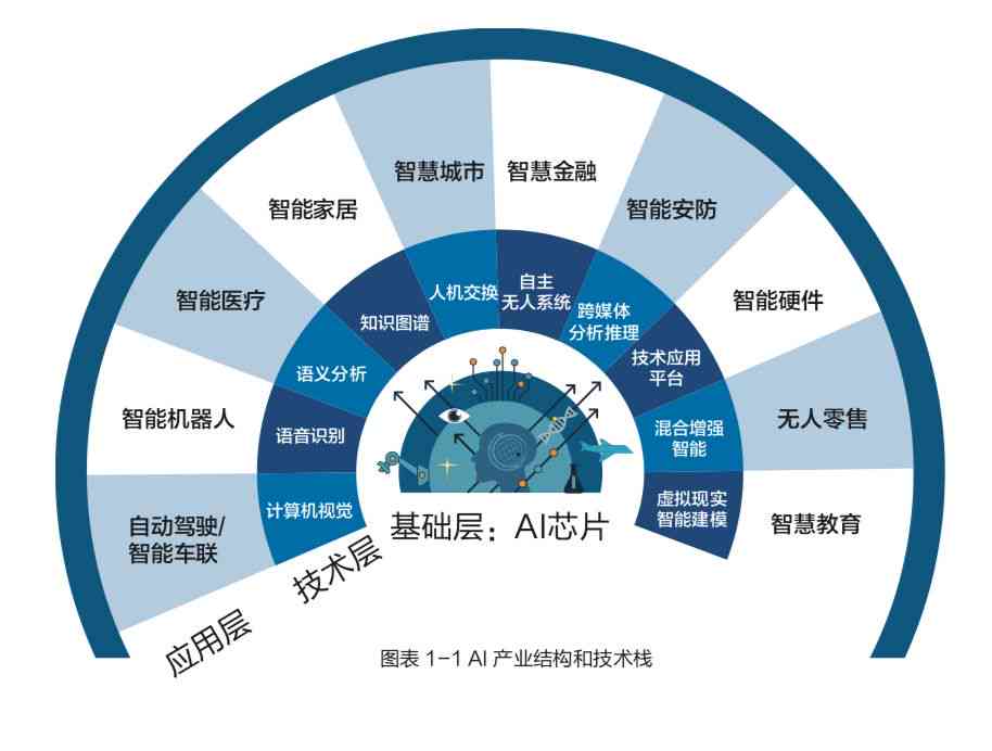 AI主流方向：选择专业与四大发展方向指南