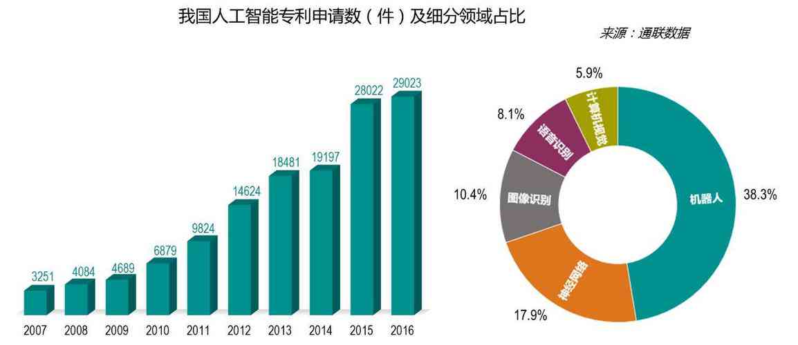 AI主流方向：选择专业与四大发展方向指南