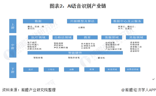 AI主流方向：选择专业与四大发展方向指南