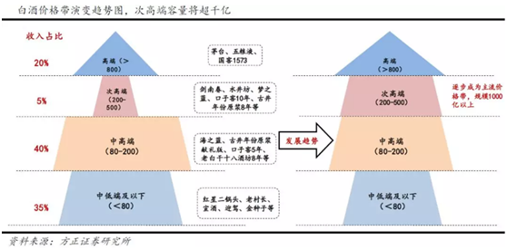 AI主流方向：选择专业与四大发展方向指南