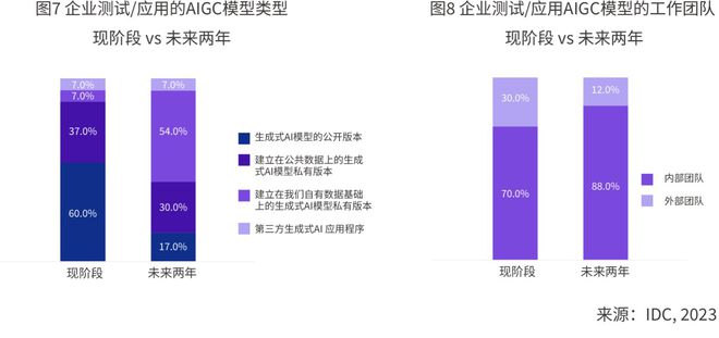 AI主流方向：选择专业与四大发展方向指南