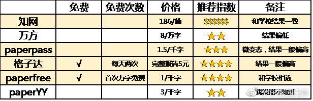 格子达复写率：使用方法、paperpass操作、重复判定标准及低复写率解决策略