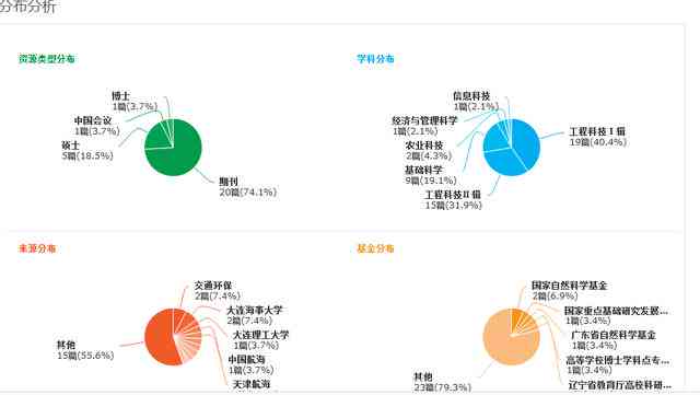 高效格子达免费论文查重官方平台——在线精准检测学术原创性