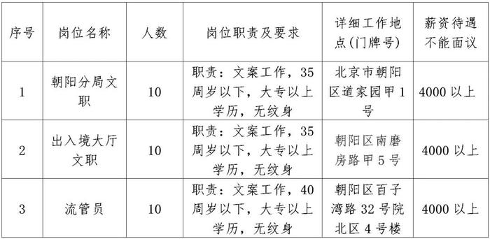 北京地区写作兼职全解析：涵盖岗位信息、薪资待遇及应聘技巧