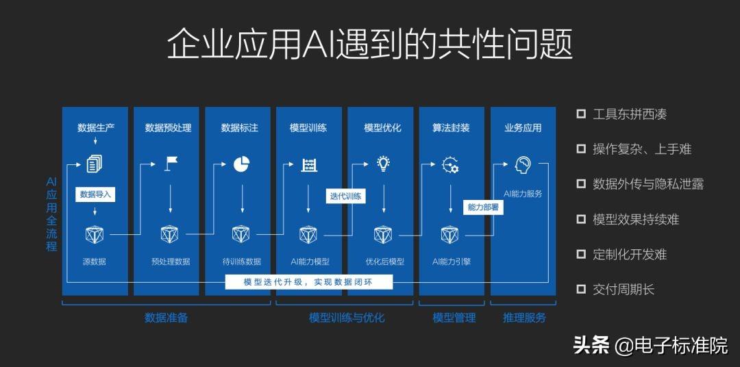 探索智能未来：基于深度学习的AI框架技术解析与应用