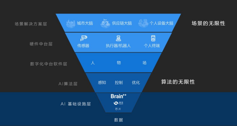 探索前沿技术：开源AI框架助力智能发展