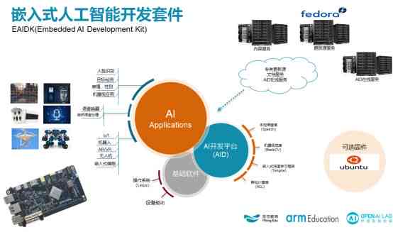 探索前沿技术：开源AI框架助力智能发展