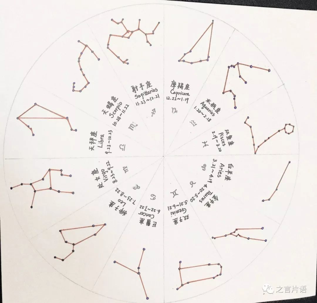 探索如何手工制作个性化星座模型