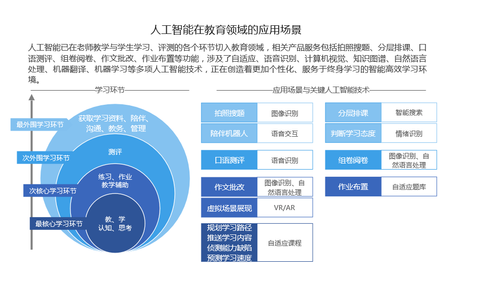 探究松鼠AI人工智能的实际效果：优势、应用及用户评价全解析