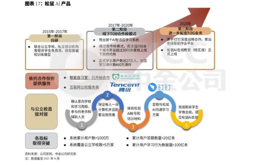 探究松鼠AI人工智能的实际效果：优势、应用及用户评价全解析