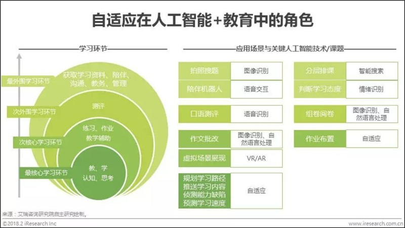 探究松鼠AI人工智能的实际效果：优势、应用及用户评价全解析