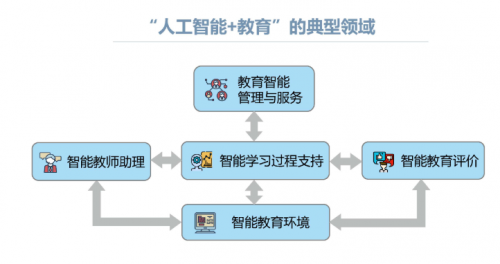 探究松鼠AI人工智能教育如何进行线上课堂互动