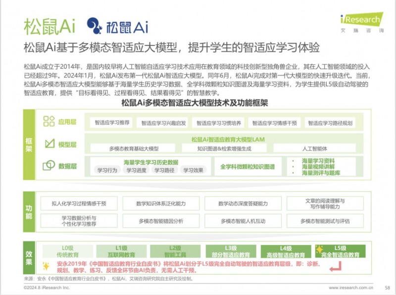 松鼠ai人工智能邀请函文案